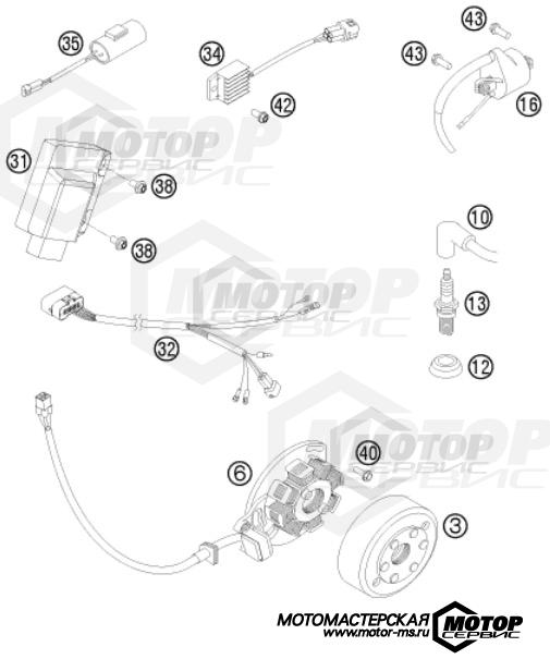 KTM Enduro 125 EXC 2016 IGNITION SYSTEM