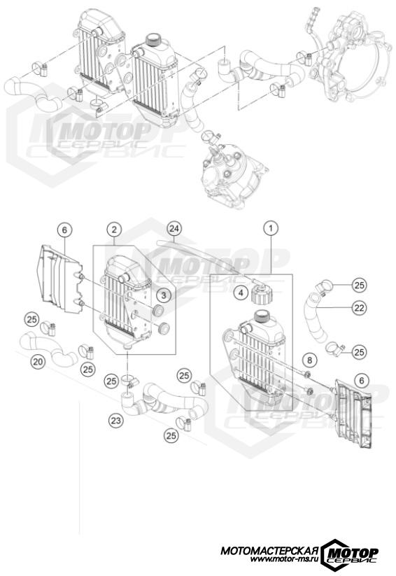 KTM MX 50 SX 2023 COOLING SYSTEM
